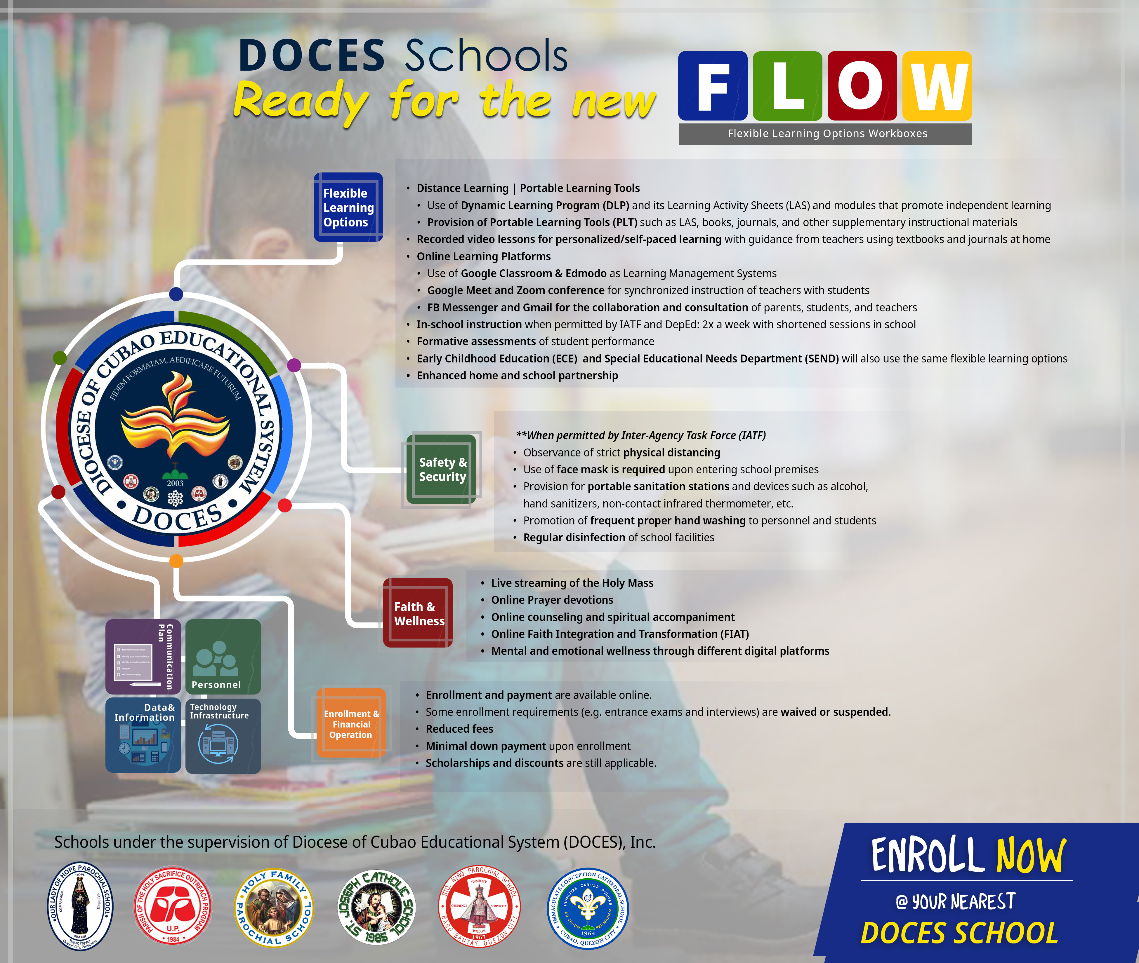 You are currently viewing DOCES advances S.Y. 2020-2021 via FLOW